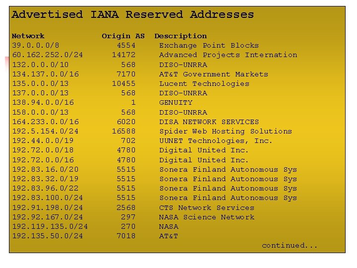 Advertised IANA Reserved Addresses Network 39. 0. 0. 0/8 60. 162. 252. 0/24 132.