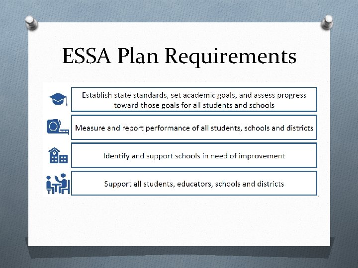 ESSA Plan Requirements 