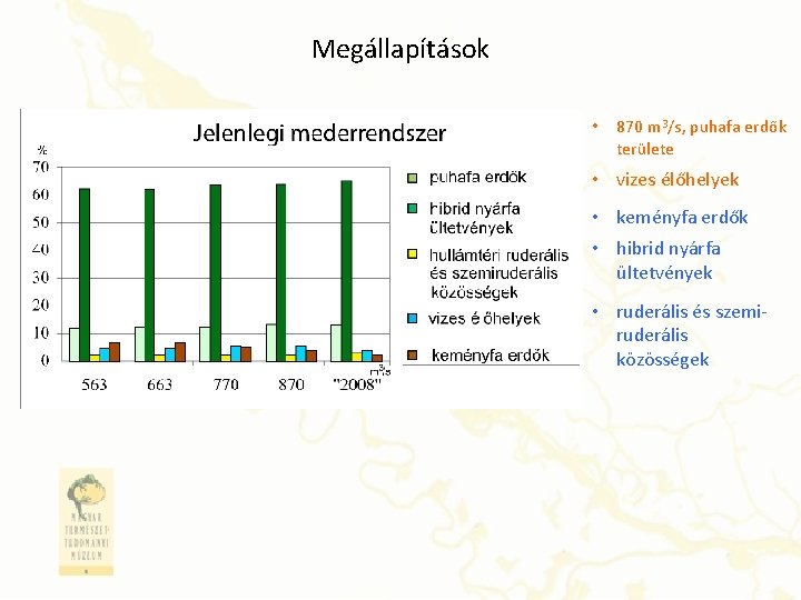 Megállapítások • 870 m 3/s, puhafa erdők területe • vizes élőhelyek • keményfa erdők