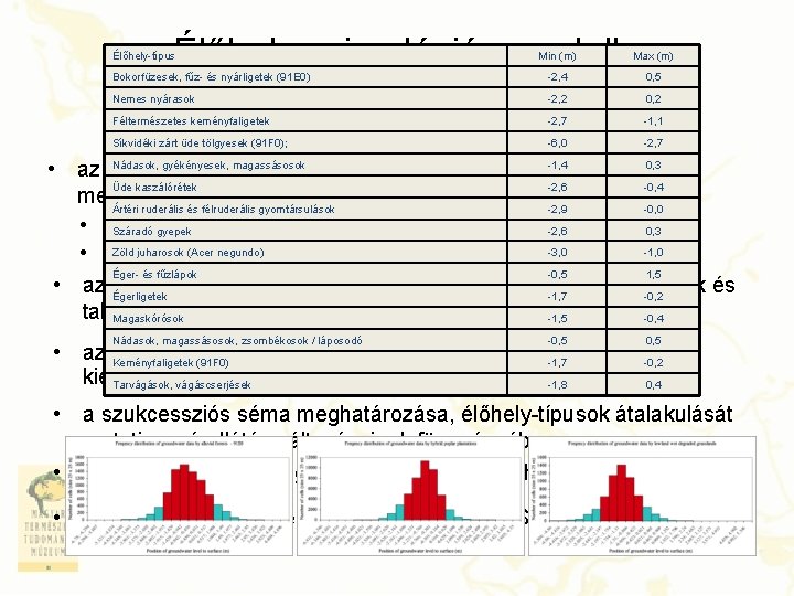 Élőhely szimulációs modell Háttérfeltételek Élőhely-típus Min (m) Max (m) Bokorfüzesek, fűz- és nyárligetek (91