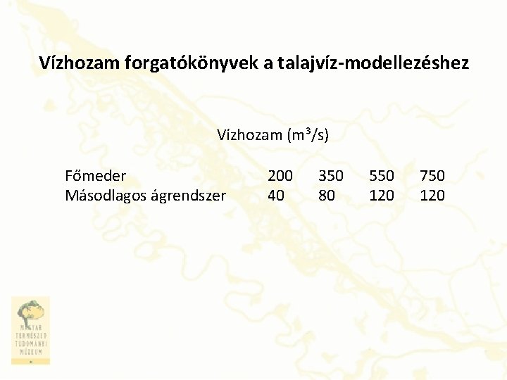 Vízhozam forgatókönyvek a talajvíz-modellezéshez Vízhozam (m³/s) Főmeder Másodlagos ágrendszer 200 40 350 80 550