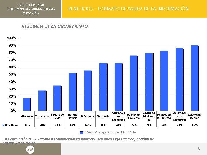 ENCUESTA DE C&B CLUB EMPRESAS FARMACÉUTICAS MAYO 2015 BENEFICIOS – FORMATO DE SALIDA DE