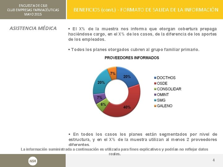 ENCUESTA DE C&B CLUB EMPRESAS FARMACÉUTICAS MAYO 2015 ASISTENCIA MÉDICA BENEFICIOS (cont. ) -