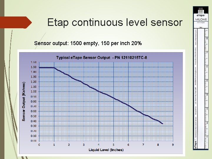 Etap continuous level sensor Sensor output: 1500 empty, 150 per inch 20% 