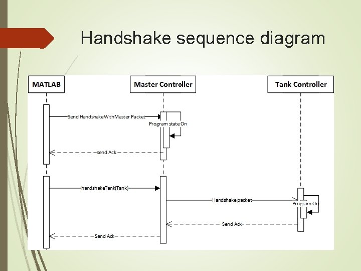 Handshake sequence diagram 