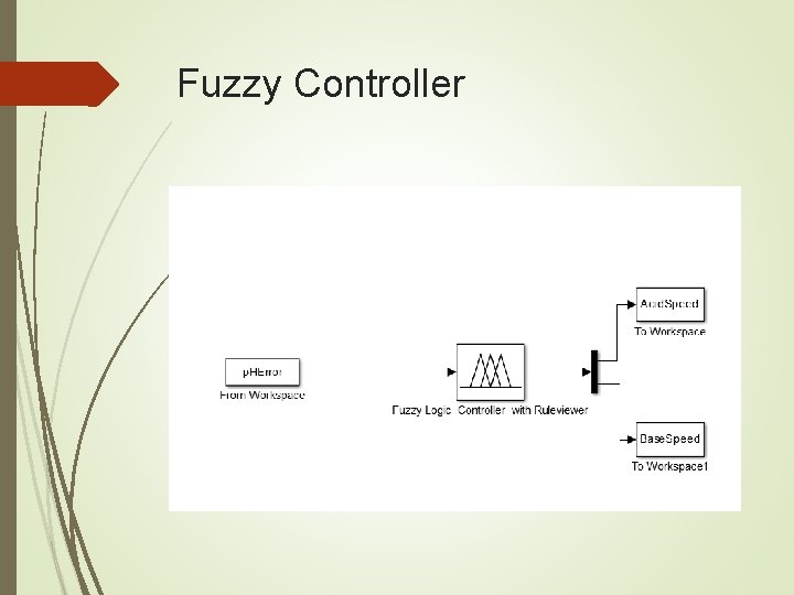 Fuzzy Controller 