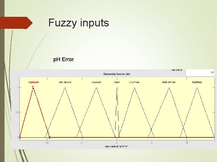 Fuzzy inputs p. H Error 