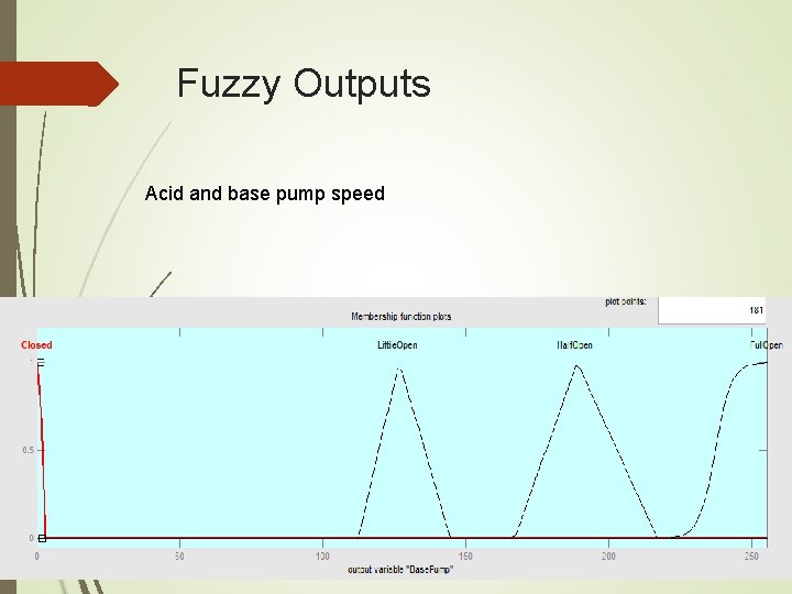 Fuzzy Outputs Acid and base pump speed 