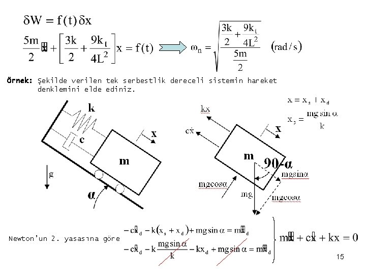 Örnek: Şekilde verilen tek serbestlik dereceli sistemin hareket denklemini elde ediniz. Newton’un 2. yasasına