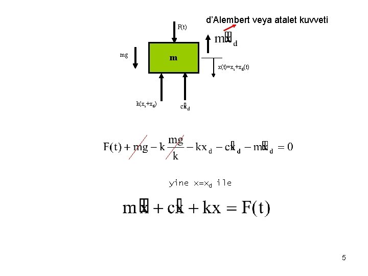 F(t) mg d’Alembert veya atalet kuvveti m x(t)=xs+xd(t) k(xs+xd) yine x=xd ile 5 