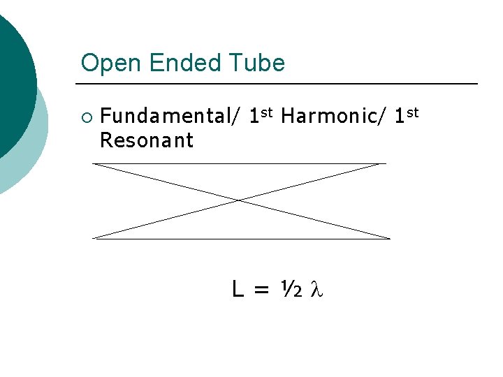 Open Ended Tube ¡ Fundamental/ 1 st Harmonic/ 1 st Resonant L=½ 