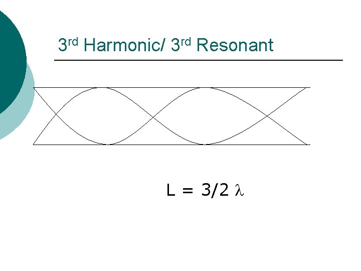 3 rd Harmonic/ 3 rd Resonant L = 3/2 