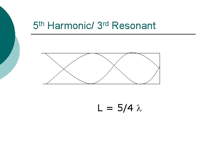 5 th Harmonic/ 3 rd Resonant L = 5/4 