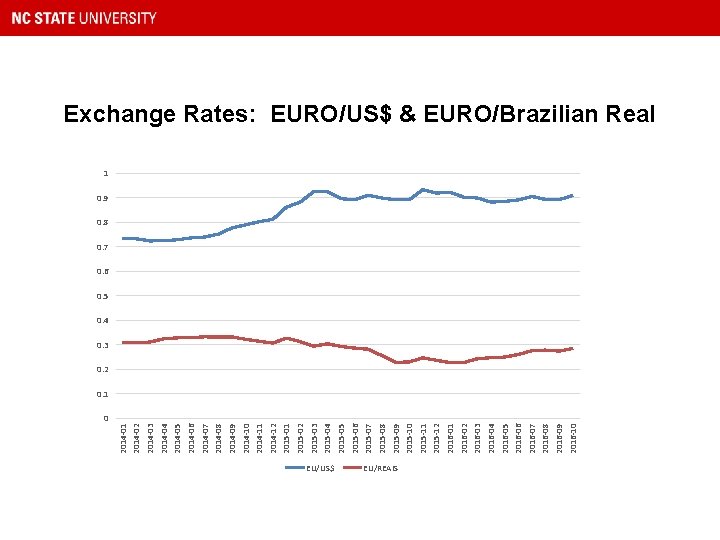 0 EU/US$ EU/REAIS 2016 -10 2016 -09 2016 -08 2016 -07 2016 -06 2016
