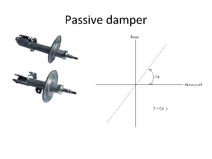 Passive damper 