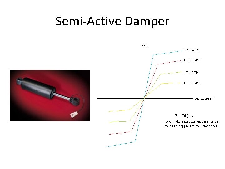 Semi-Active Damper 