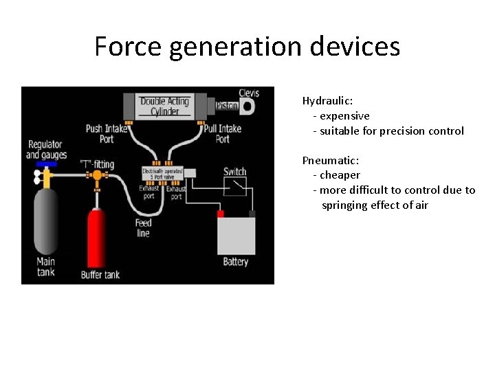 Force generation devices Hydraulic: - expensive - suitable for precision control Pneumatic: - cheaper