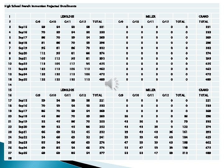 High School French Immersion Projected Enrollments 1 LEBOLDUS 2 Gr 9 Gr 10 Gr