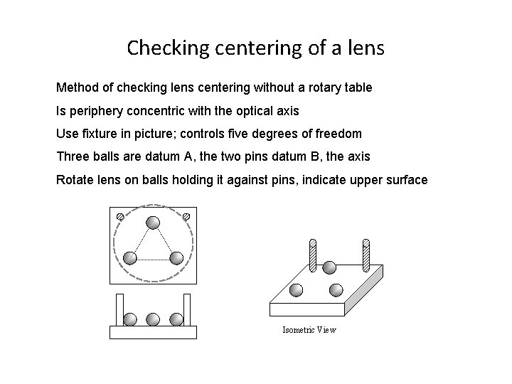 Checking centering of a lens Method of checking lens centering without a rotary table