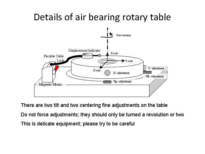 Details of air bearing rotary table Yaw rotation Displacement Indicator Flexible Cable Lock Z-axis