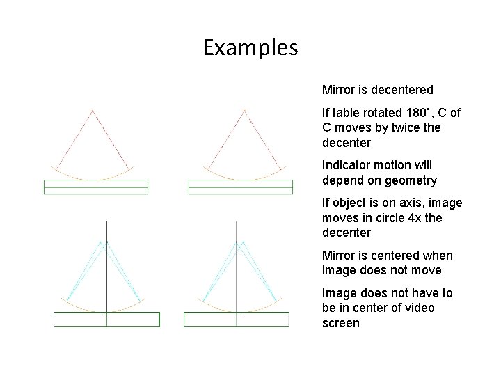 Examples Mirror is decentered If table rotated 180˚, C of C moves by twice