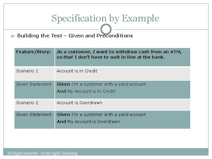 Specification by Example Building the Test – Given and Preconditions Feature/Story: As a customer,