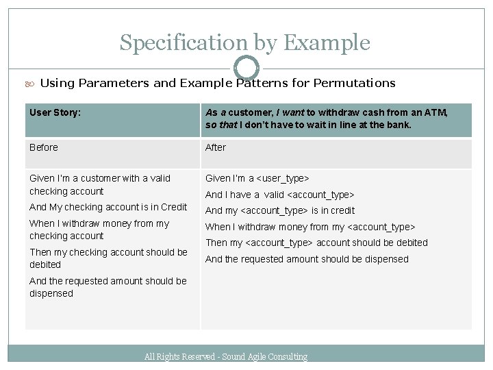 Specification by Example Using Parameters and Example Patterns for Permutations User Story: As a