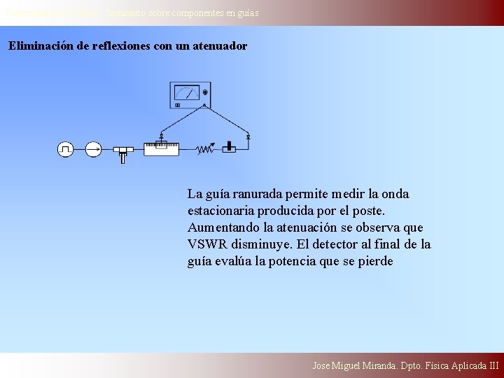 Electrodinámica Clasica. Seminario sobre componentes en guías Eliminación de reflexiones con un atenuador La