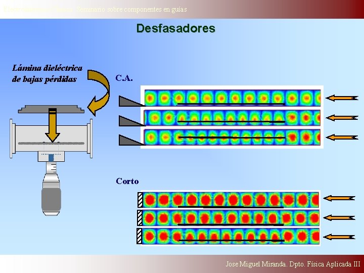 Electrodinámica Clasica. Seminario sobre componentes en guías Desfasadores Lámina dieléctrica de bajas pérdidas C.