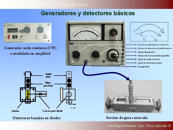 Electrodinámica Clasica. Seminario sobre componentes en guías Generadores y detectores básicos Generador onda continua