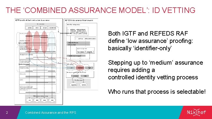 THE ‘COMBINED ASSURANCE MODEL’: ID VETTING Both IGTF and REFEDS RAF define ‘low assurance’