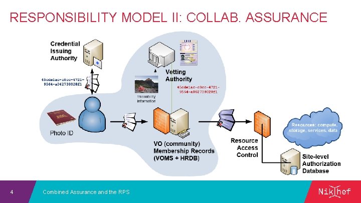 RESPONSIBILITY MODEL II: COLLAB. ASSURANCE 4 Combined Assurance and the RPS 