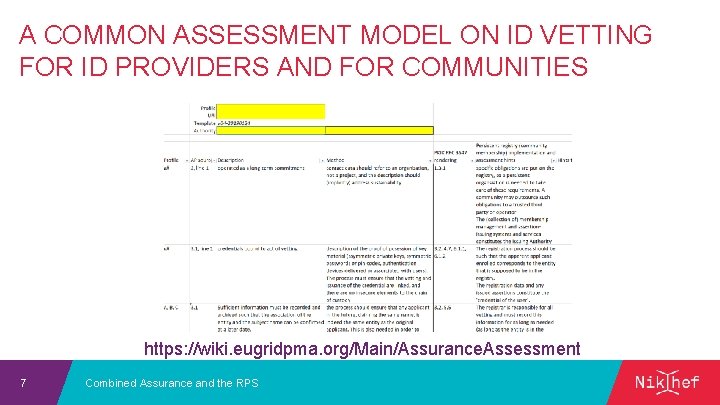 A COMMON ASSESSMENT MODEL ON ID VETTING FOR ID PROVIDERS AND FOR COMMUNITIES https: