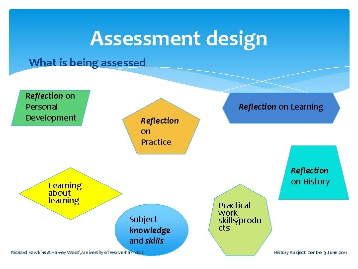 Assessment design What is being assessed Reflection on Personal Development Reflection on Learning Reflection