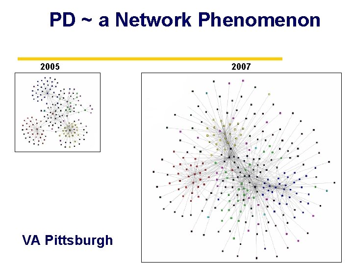 PD ~ a Network Phenomenon 2005 VA Pittsburgh 2007 18 