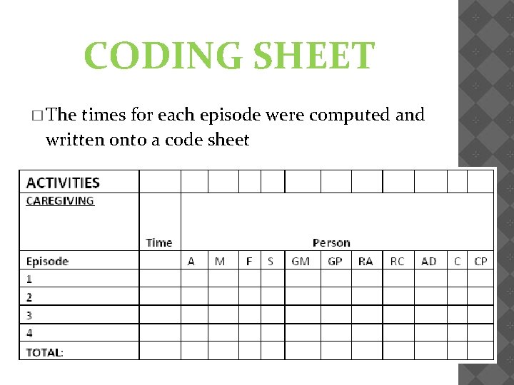 CODING SHEET � The times for each episode were computed and written onto a