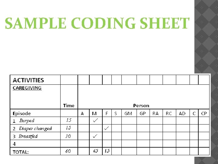 SAMPLE CODING SHEET 
