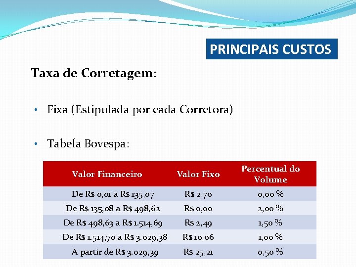 PRINCIPAIS CUSTOS Taxa de Corretagem: • Fixa (Estipulada por cada Corretora) • Tabela Bovespa: