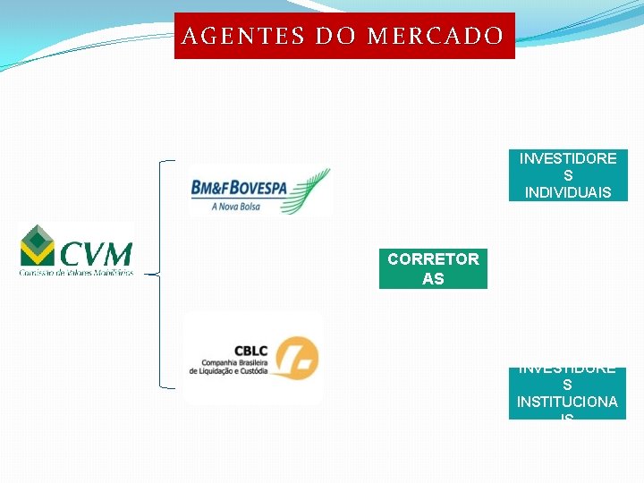 AGENTES DO MERCADO INVESTIDORE S INDIVIDUAIS CORRETOR AS INVESTIDORE S INSTITUCIONA IS 