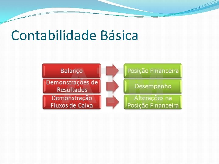 Contabilidade Básica 