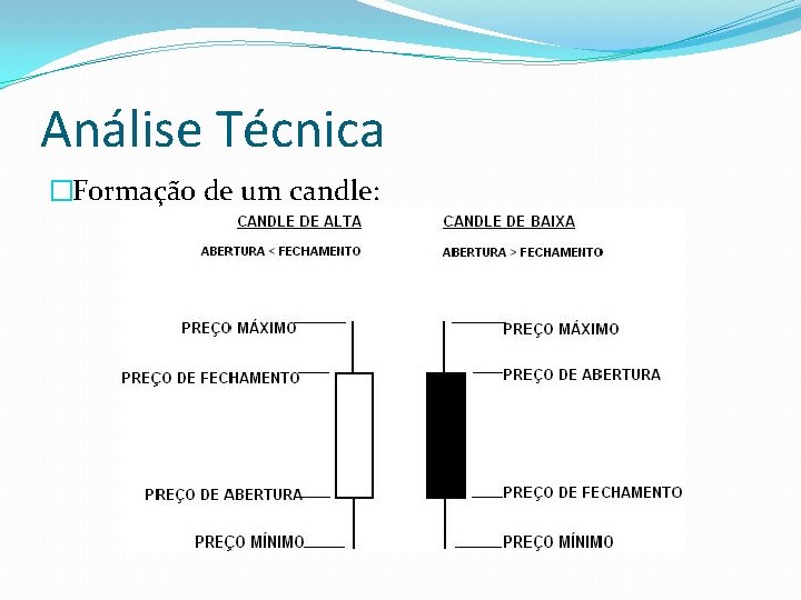 Análise Técnica �Formação de um candle: 