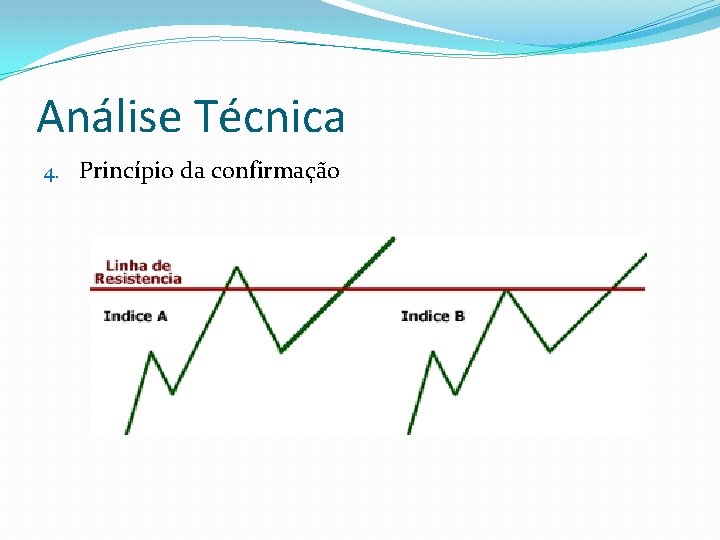 Análise Técnica 4. Princípio da confirmação 