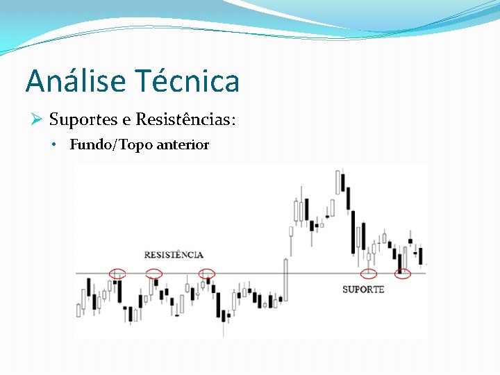 Análise Técnica Ø Suportes e Resistências: • Fundo/Topo anterior 