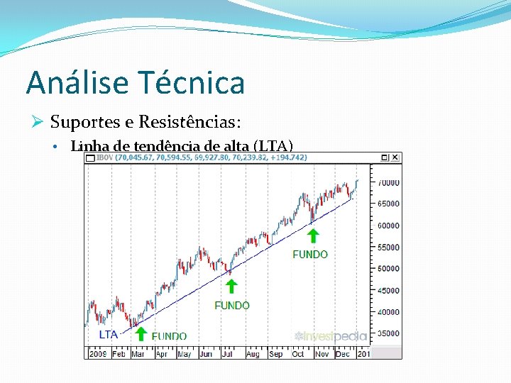 Análise Técnica Ø Suportes e Resistências: • Linha de tendência de alta (LTA) 