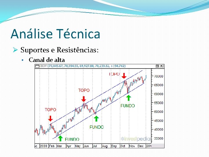 Análise Técnica Ø Suportes e Resistências: • Canal de alta 