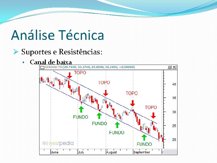 Análise Técnica Ø Suportes e Resistências: • Canal de baixa 