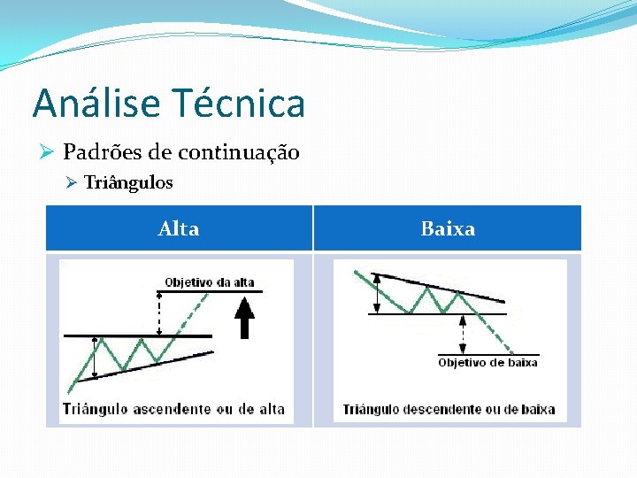 Análise Técnica Ø Padrões de continuação Ø Triângulos Alta Baixa 