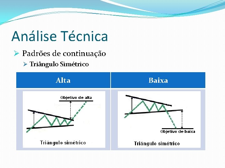 Análise Técnica Ø Padrões de continuação Ø Triângulo Simétrico Alta Baixa 