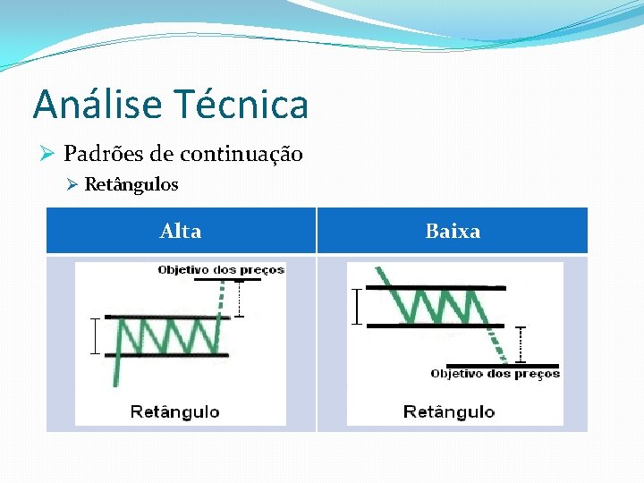 Análise Técnica Ø Padrões de continuação Ø Retângulos Alta Baixa 