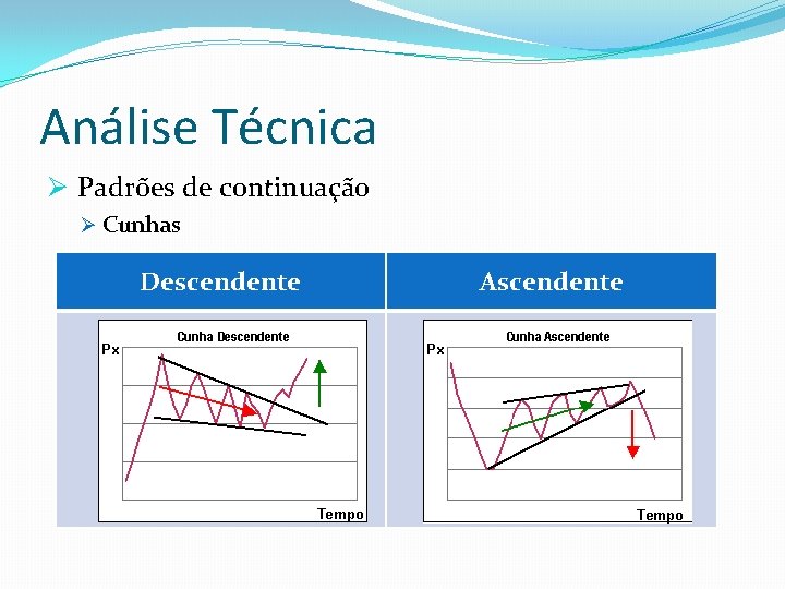 Análise Técnica Ø Padrões de continuação Ø Cunhas Descendente Ascendente 